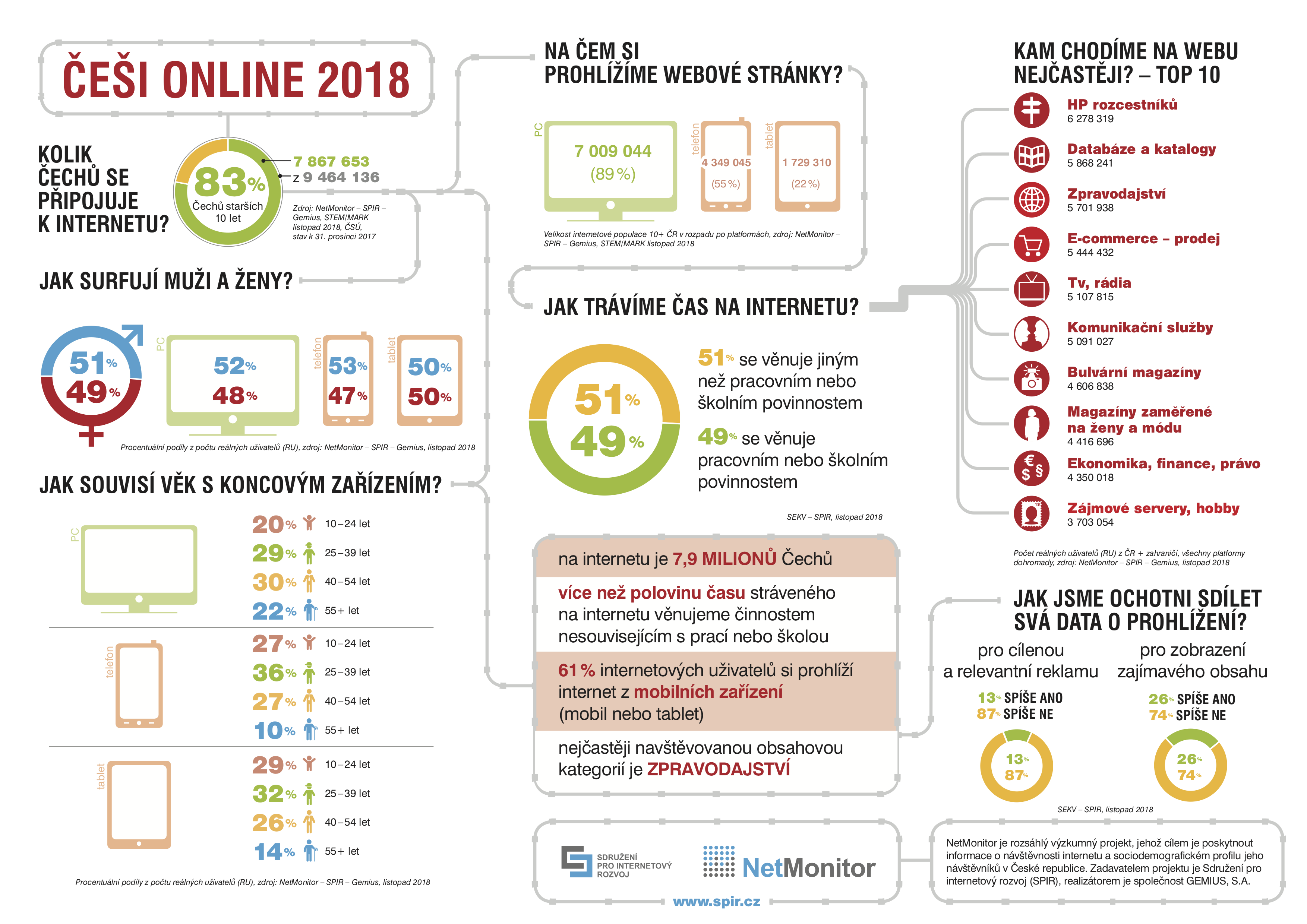 Cesi_online_2018