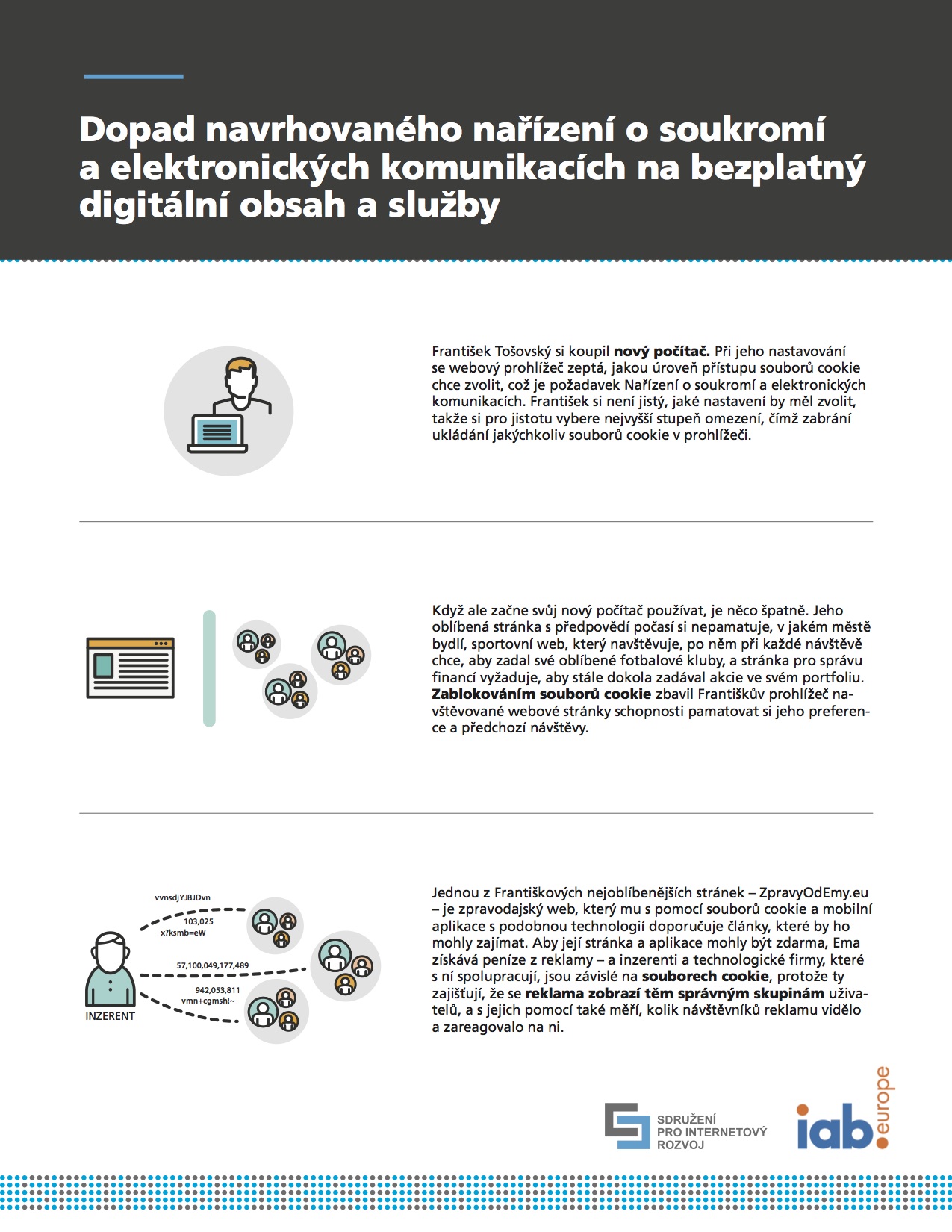 Impact of Proposed ePR on Free Digital Content and Services_1