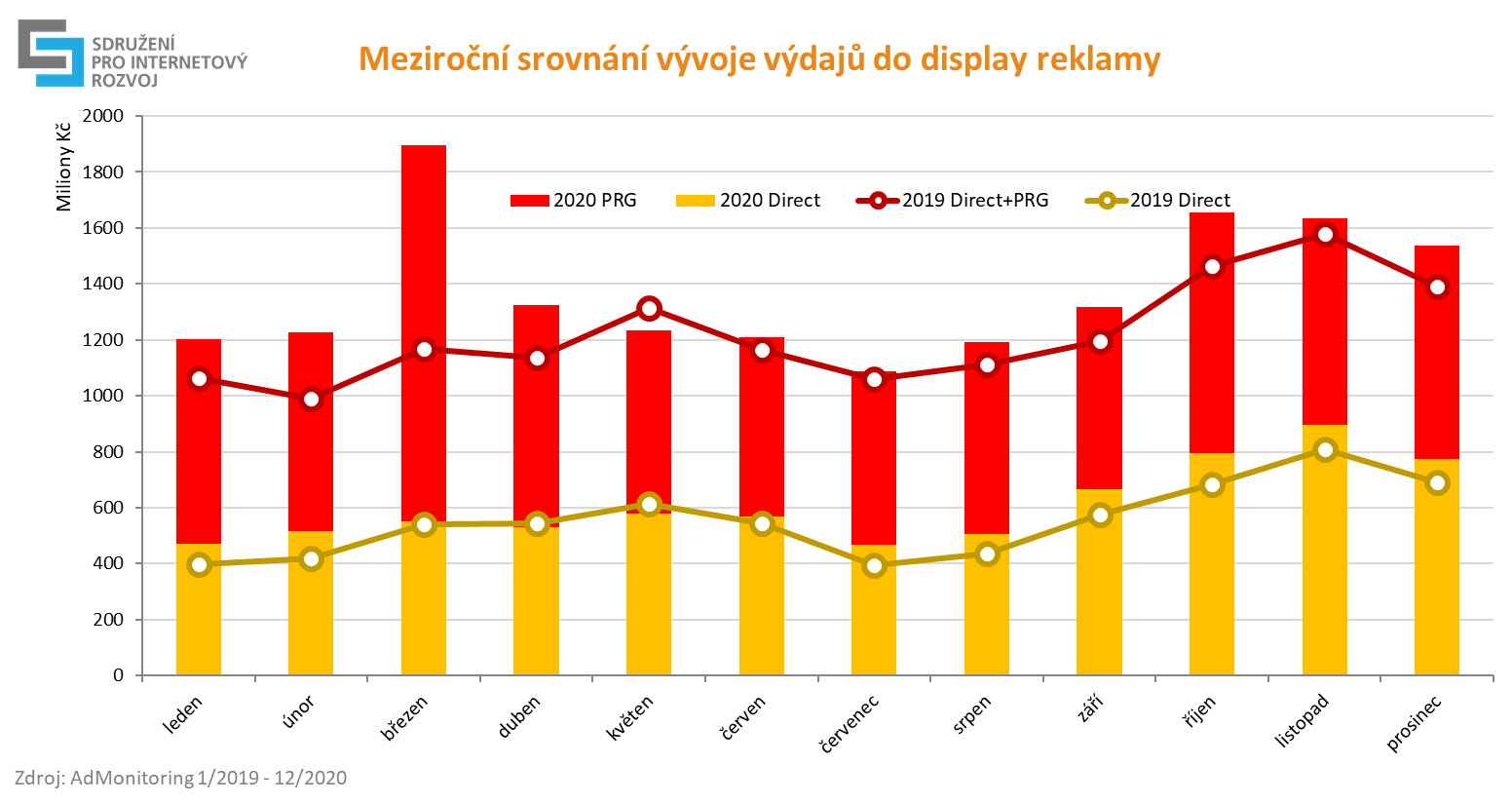 display reklama 2020