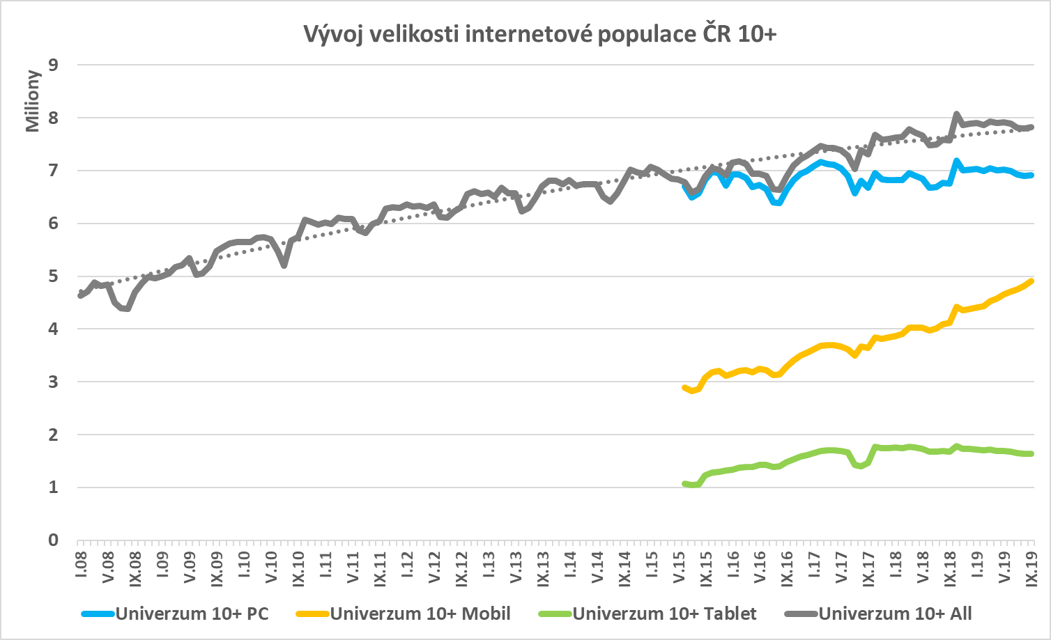 graf1